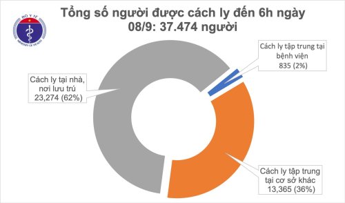 cach_ly_sang_8.jpg