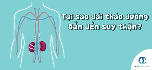 suy-thận.jpg