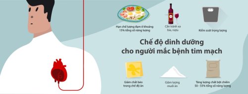 Chế độ dinh dưỡng cho người tim mạch.jpg