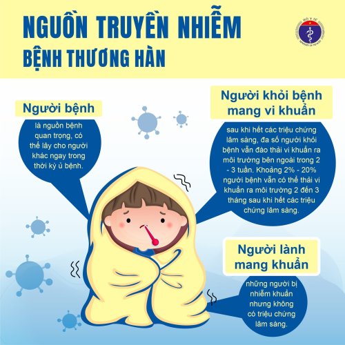 nguon-truyen-nhiem-benh-thuong-han-1753176124845257430989.jpg